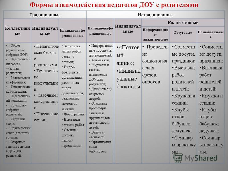 Консультации для родителей в детском саду