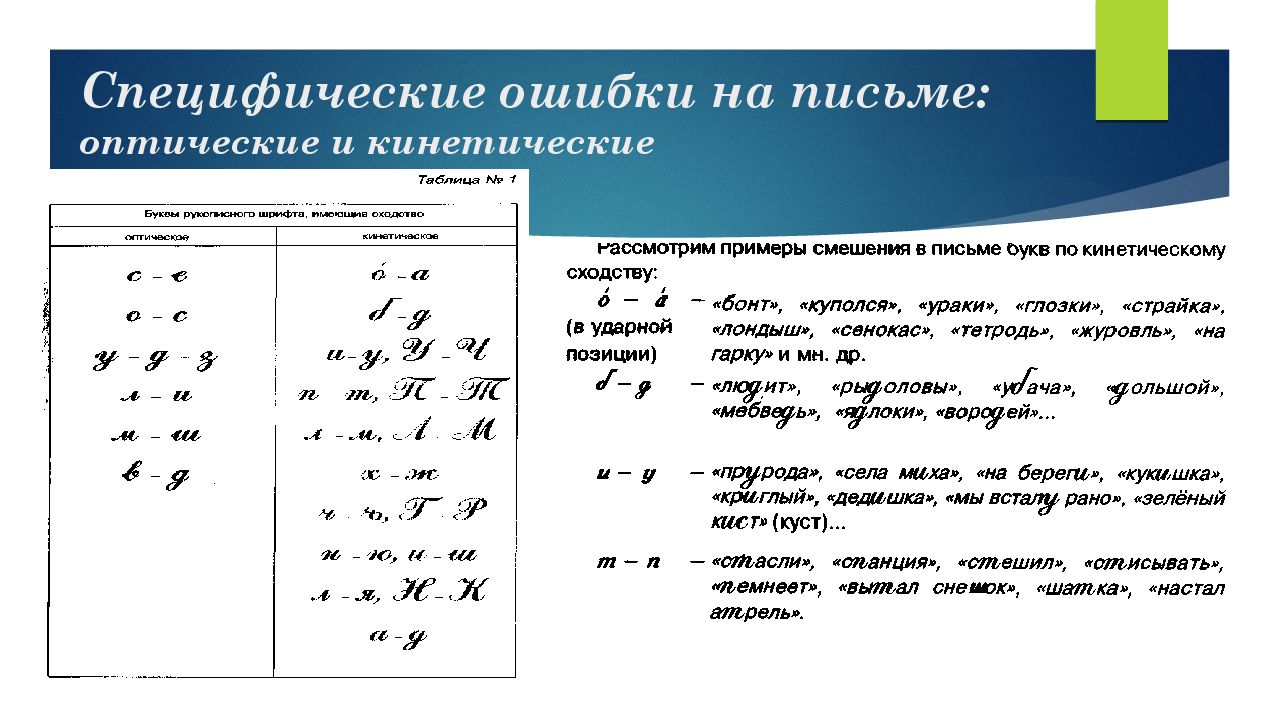 В статье рассматривается вопрос о содержании термина Дисграфия Оптическая дисграфия