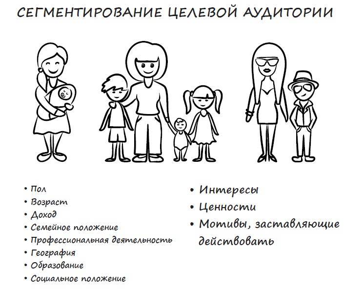 Целевая аудитория дети, подростки, пожилые люди — как находить их в интернете и какой должна быть для них реклама
