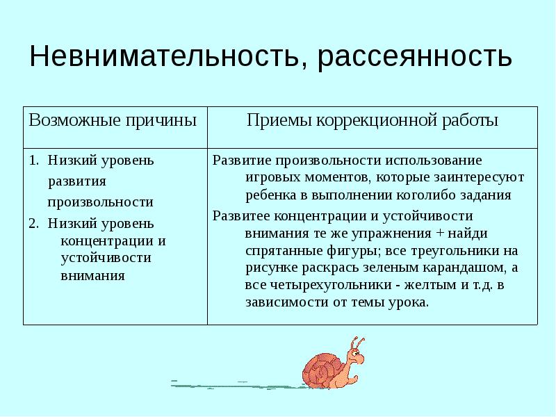 Рассеянность и невнимательность. нужно ли с ними бороться? | психология | школажизни.ру