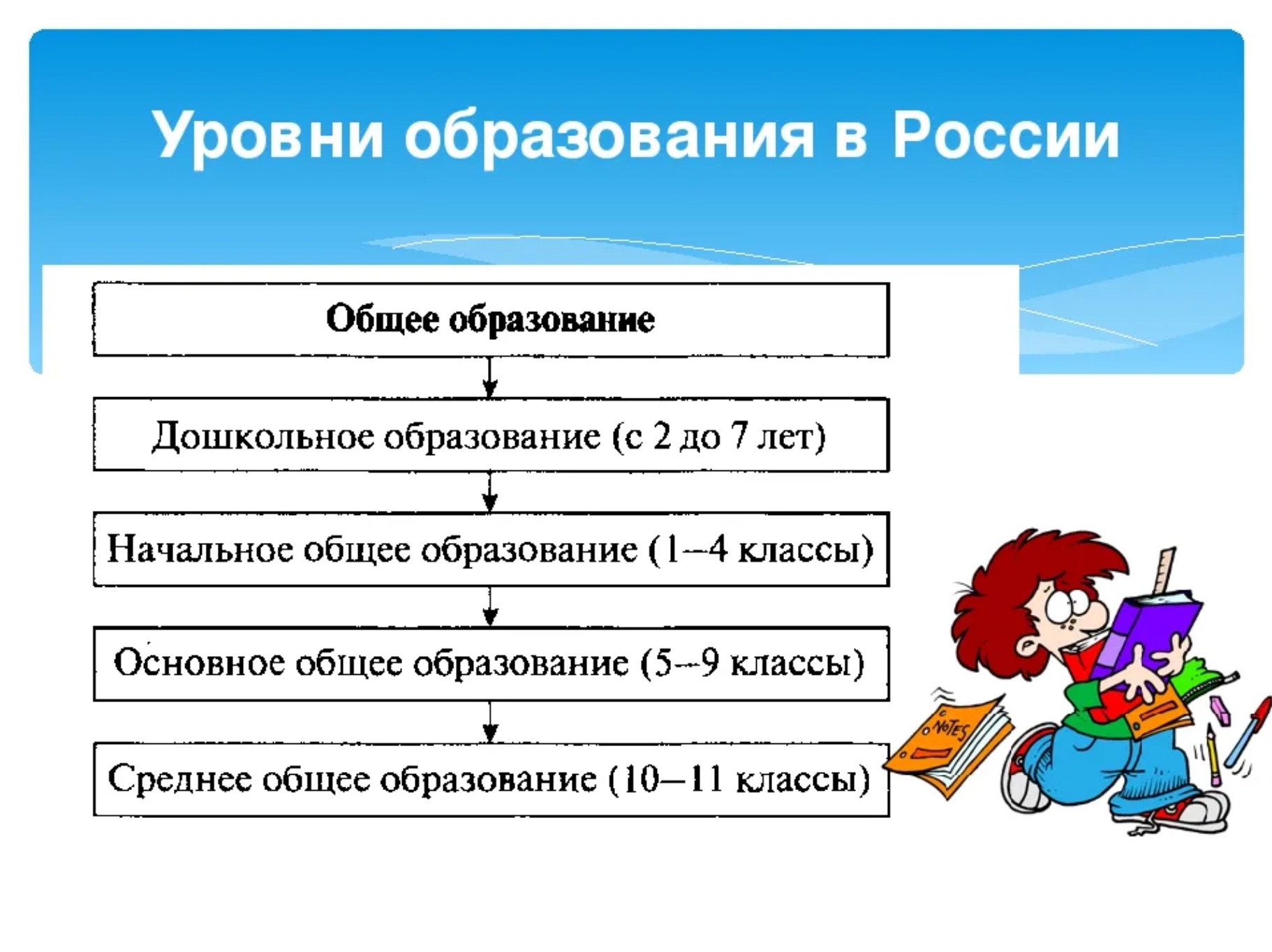 Тьюторское сопровождение
детей с овз в условиях доу | педагогический опыт  | педагог доу