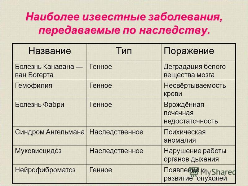 Мозаичный синдром дауна: особенности болезни и пациентов с таким диагнозом, диагностика и лечение, советы родителям
