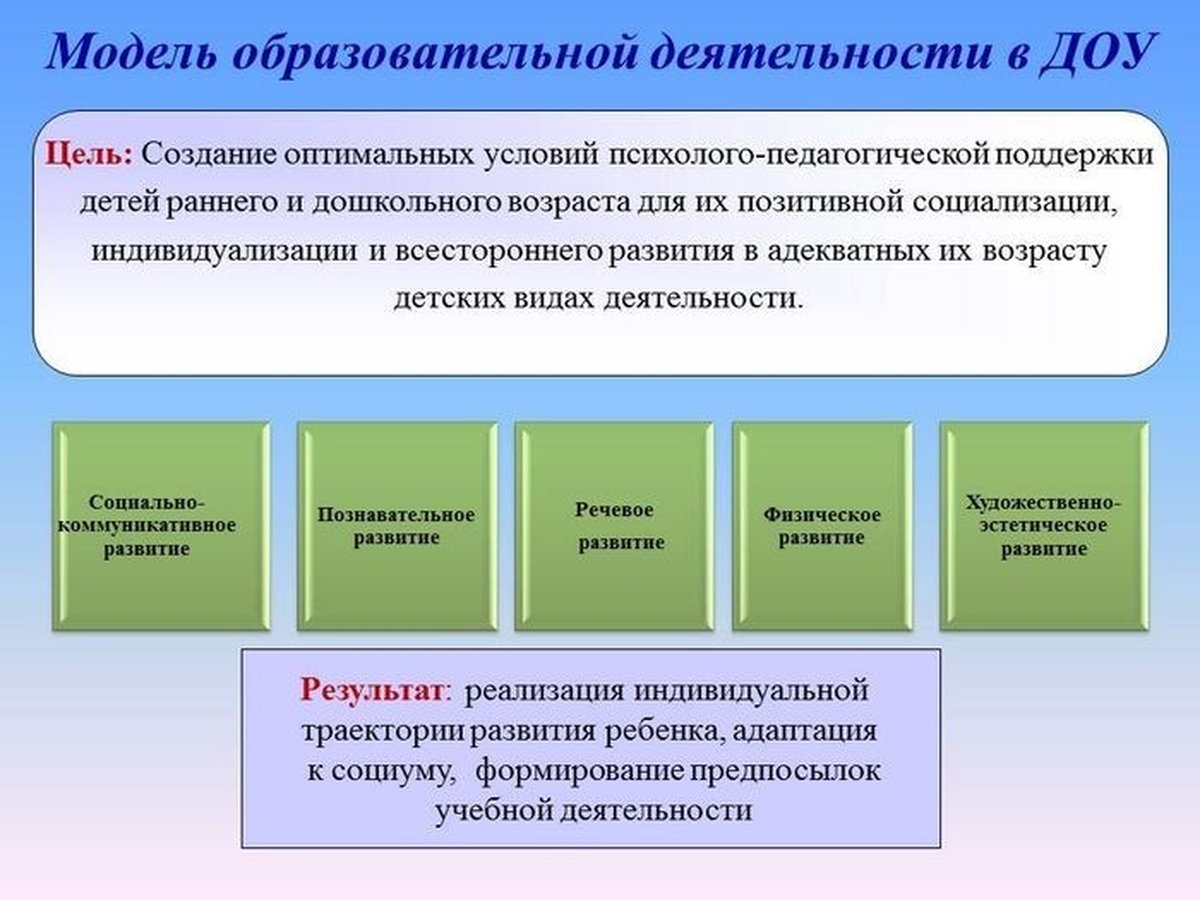 Что такое доо - значение слов « доо » - расшифруй.ру