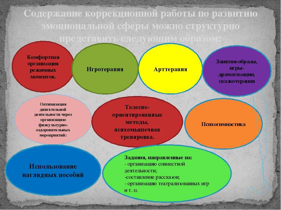 Развитие личности в младшем школьном возрасте кратко. развитие внутренней позиции личности младшего школьника