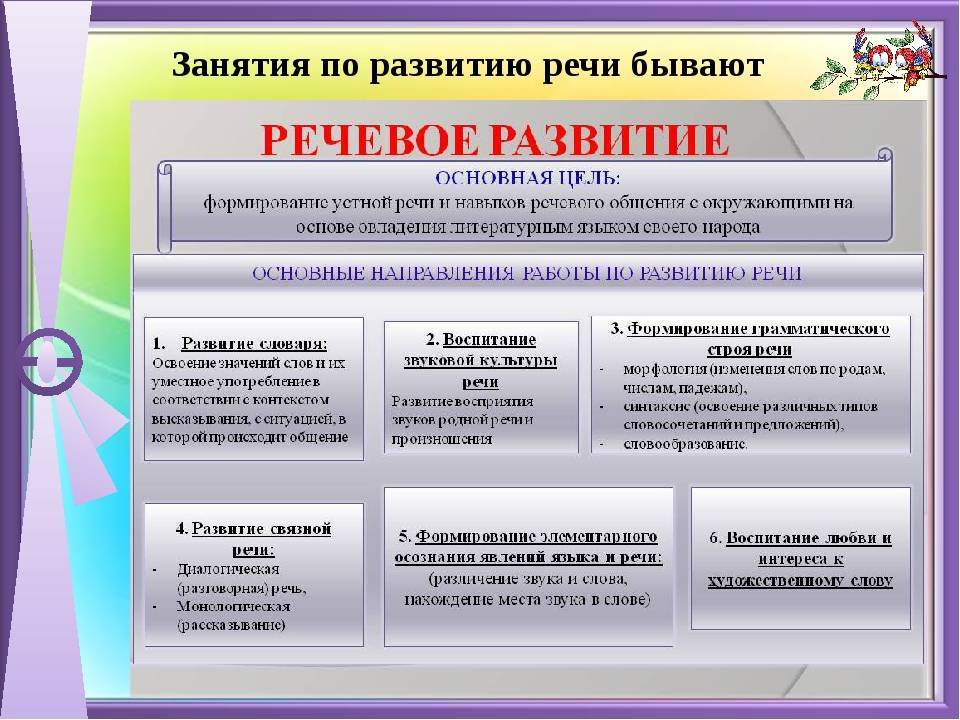 Какие знания должен получить ребенок в средней группе детского сада