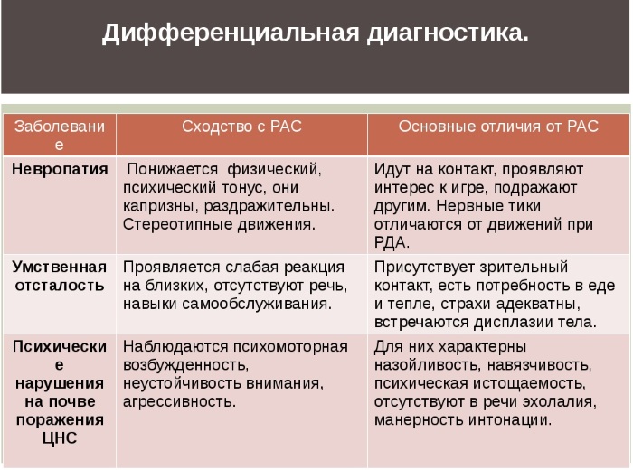 Определение состояний входящих в понятие умственной отсталости и структура дефекта