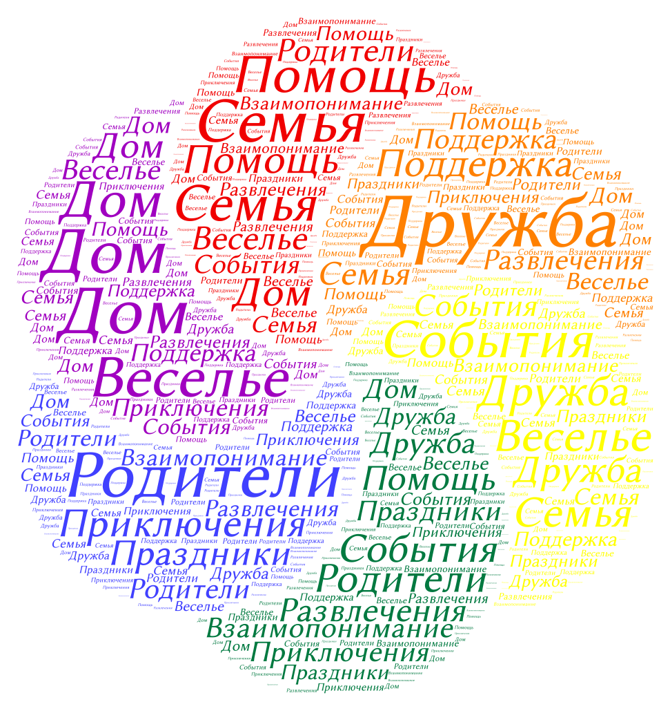 Рисунки на тему многозначные слова (фото) - detskieru.ru