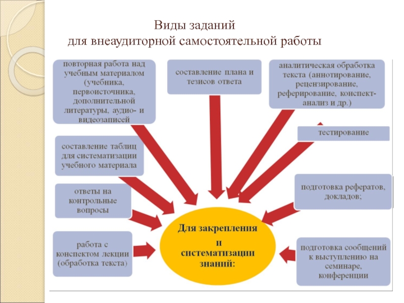 Условия организации самостоятельной работы младших школьников на уроках математики (теоретический аспект)