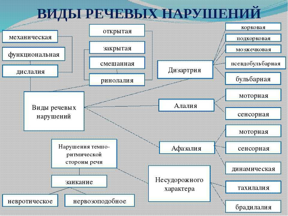 Как оформить инвалидность на ребенка с задержкой речевого развития