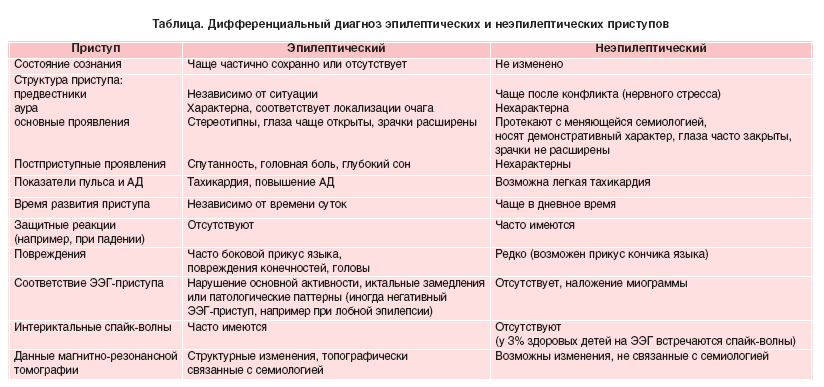 Ночные кошмары у детей: что это такое?