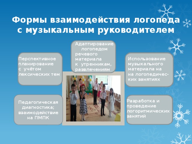 Особенности совместной работы учителя-логопеда и воспитателя по развитию связной речи у старших дошкольников с общим недоразвитием речи